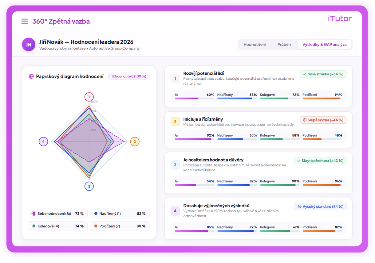 Moduly LMS iTutor - 360 Zpětná vazba