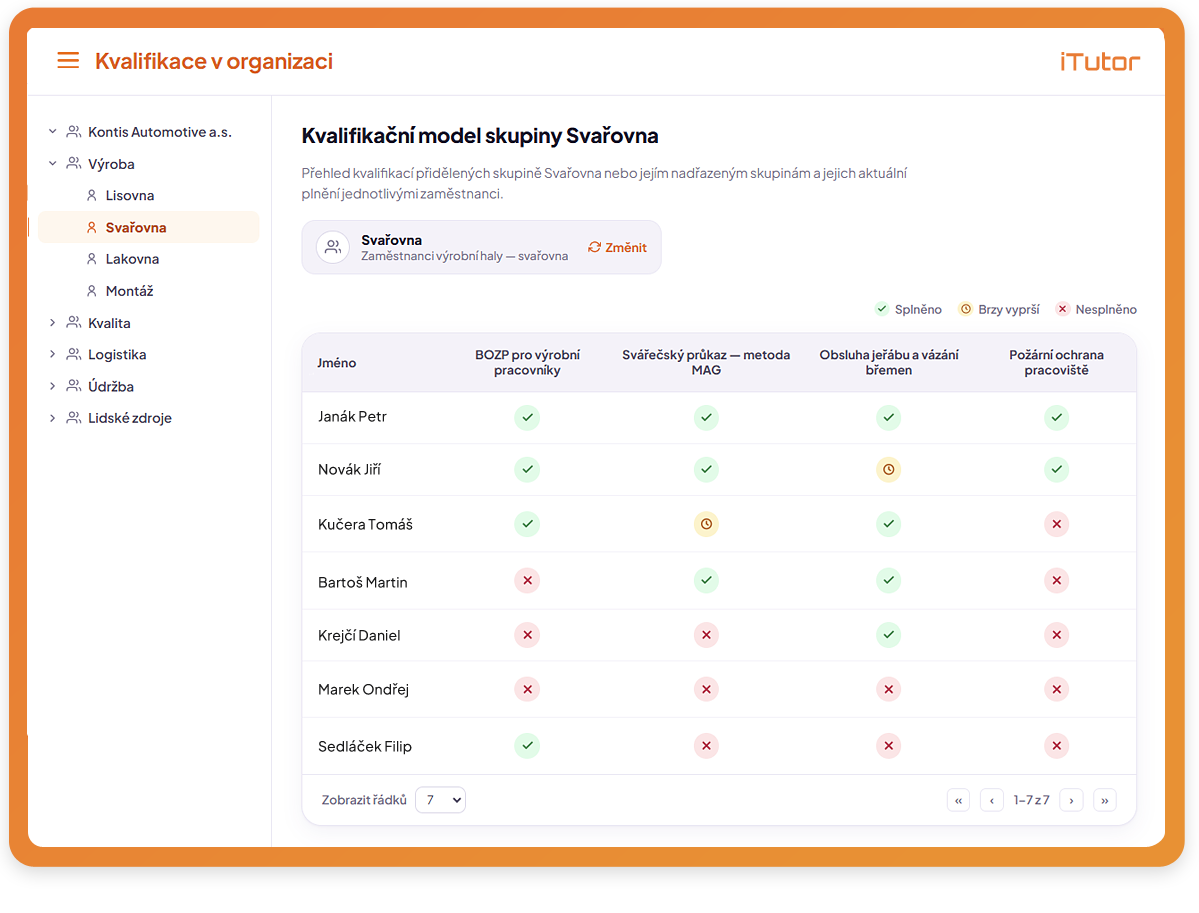 Moduly LMS iTutor - Kvalifikace